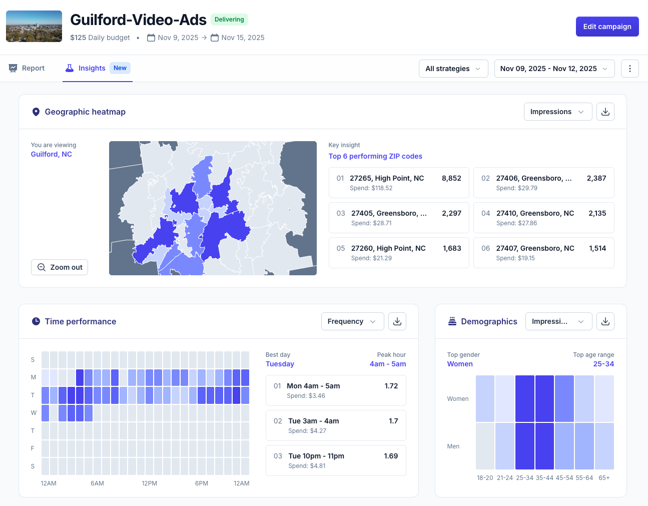 Geographic heatmap showing ad delivery across Guilford County ZIP codes