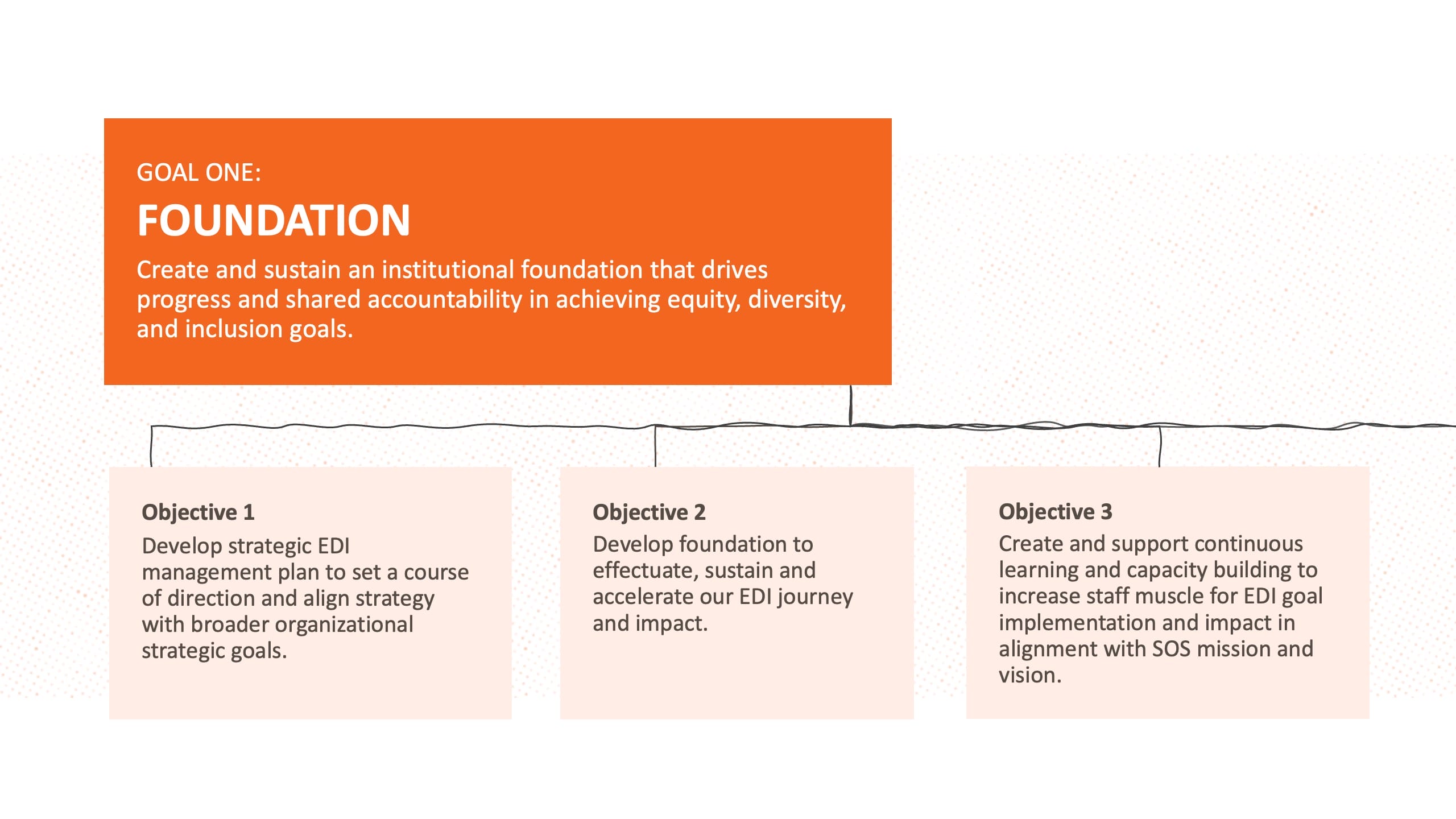 Program outcomes slide