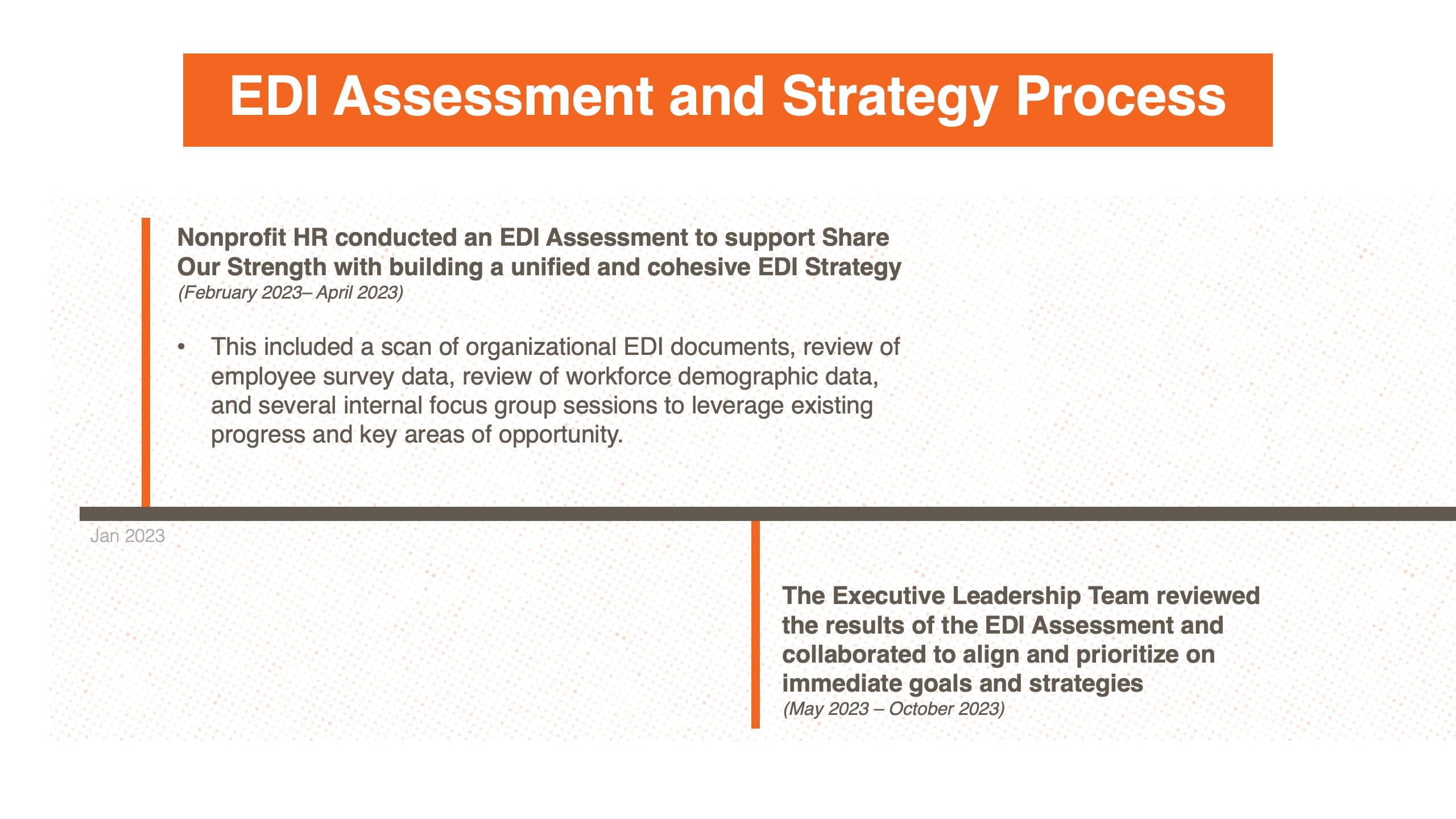 Presentation slide with data visualization