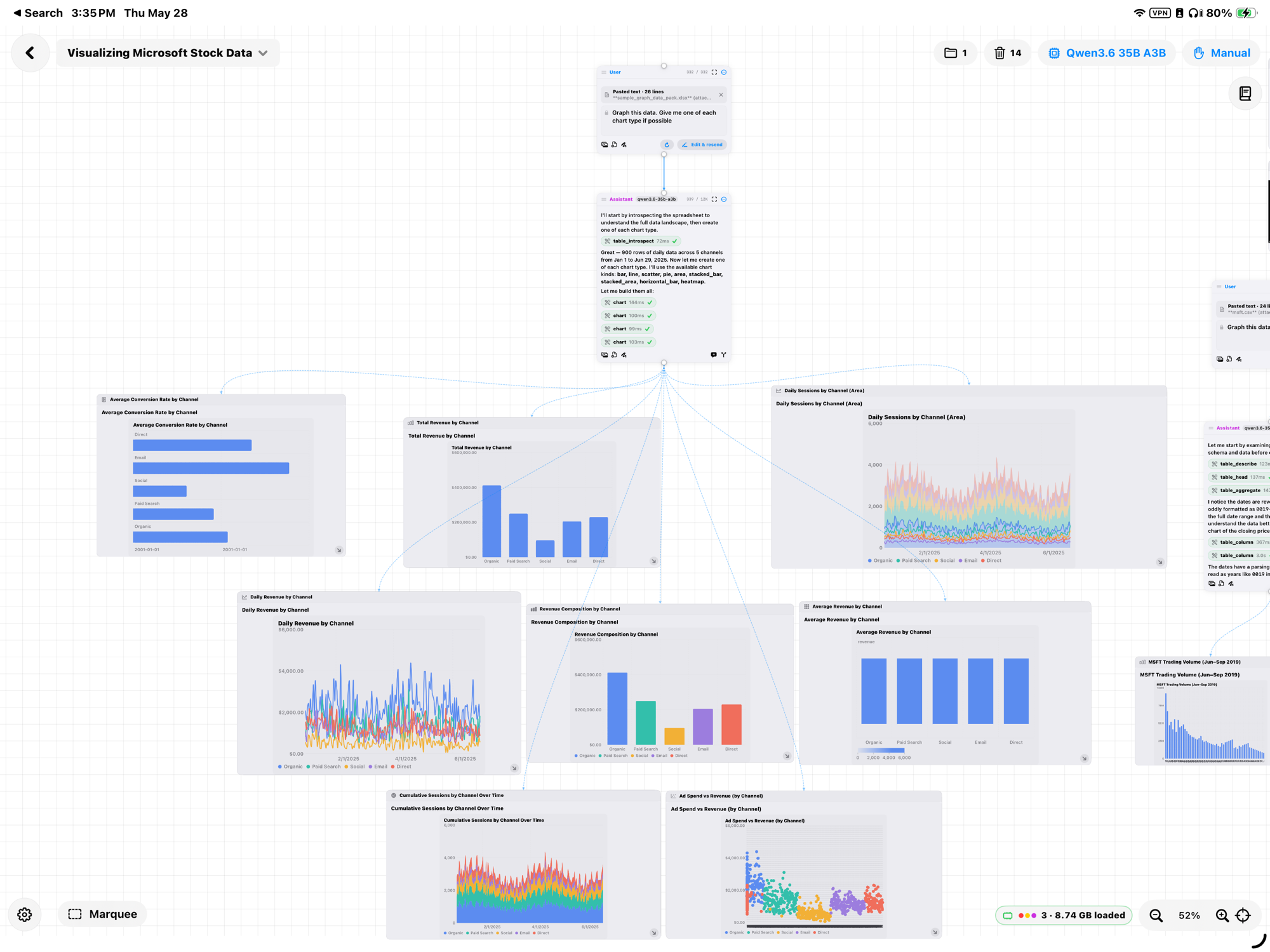 A chart_tool call generating nine chart types — bar, line, scatter, pie, area, stacked bar, stacked area, horizontal bar, heatmap — from a pasted spreadsheet, each anchored as its own canvas artifact