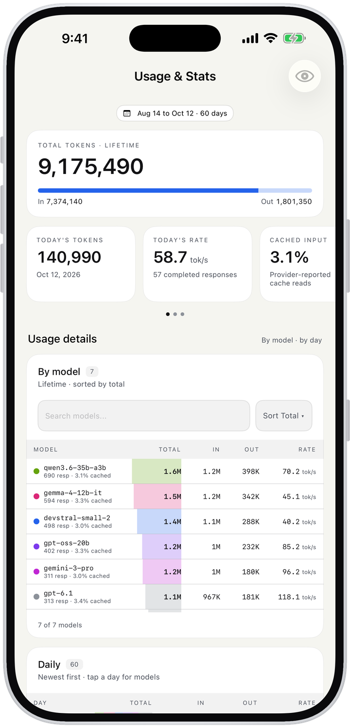 Usage and stats dashboard